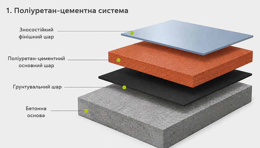 Поліуретан-цементні підлогові системи з Китаю